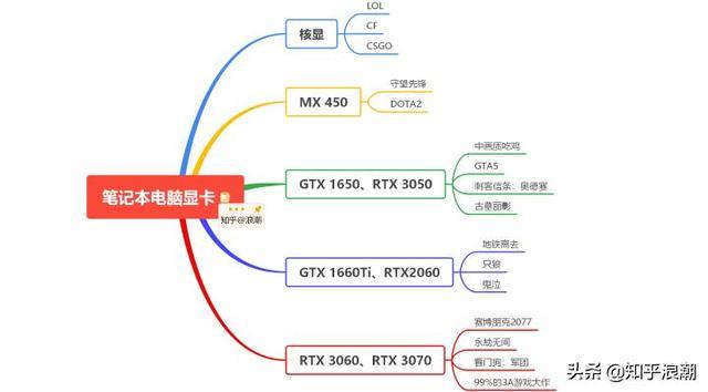 全系列解析：定位、特点与选购指南K8凯发国际2025年联想笔记本(图5)