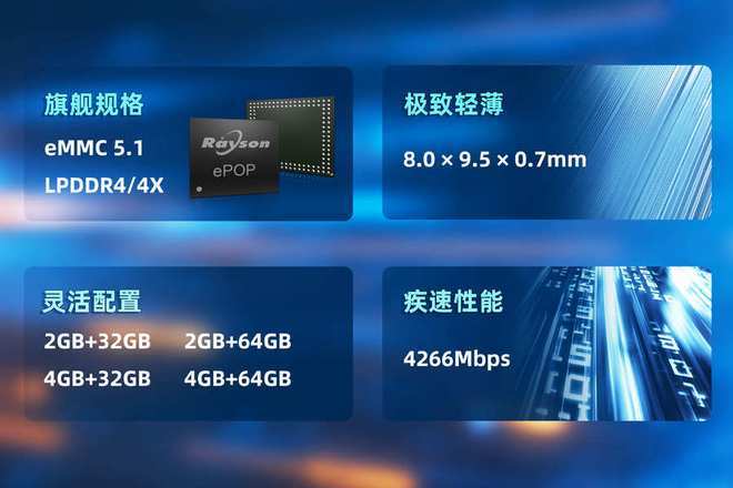 P存储芯片赋能高端穿戴设备轻薄设计凯发首页登录妙存科技持续优化ePO(图3)